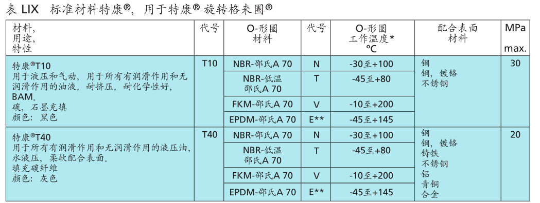 旋转密封件